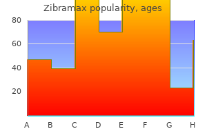 purchase generic zibramax from india