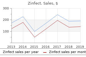 250 mg zinfect for sale
