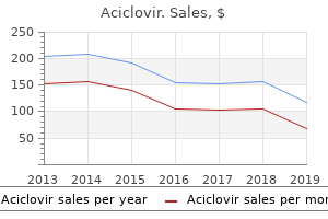 buy aciclovir paypal