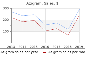order 250 mg azigram with visa