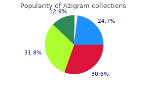 cheap azigram 250mg online