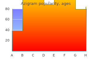 azigram 500 mg line
