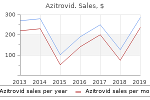 purchase azitrovid with amex