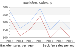 best purchase baclofen