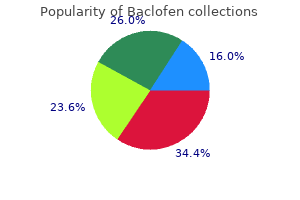 buy discount baclofen on-line
