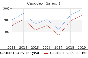 casodex 50 mg for sale