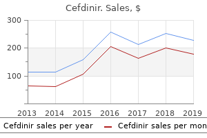 buy cefdinir 300 mg on-line