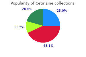buy online cetirizine