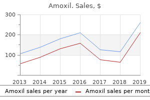 buy discount amoxil 500mg