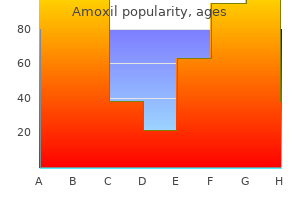 buy cheap amoxil 1000 mg on line