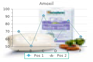 purchase cheap amoxil online