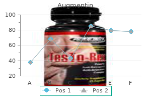 order augmentin with a mastercard