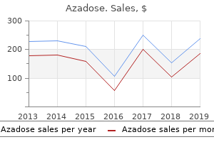 order 100mg azadose overnight delivery