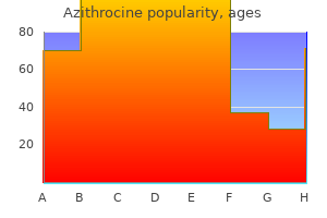order azithrocine 500 mg line