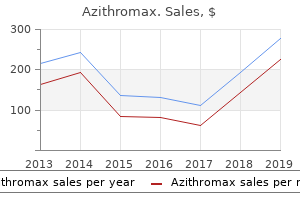 buy azithromax with amex