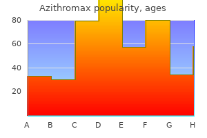 generic azithromax 500 mg on line