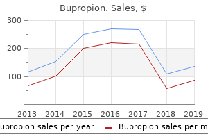 buy generic bupropion pills