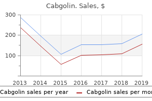 order genuine cabgolin line