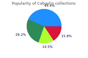 0.5mg cabgolin for sale