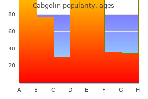 generic cabgolin 0.5mg on line