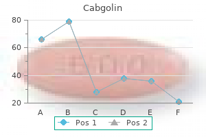 buy 0.5mg cabgolin otc