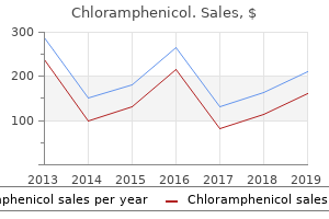 buy chloramphenicol cheap online