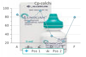 generic 0.5mg cp-colchi with mastercard