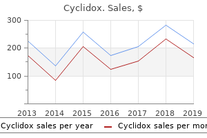 buy cyclidox online from canada