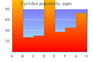 cyclidox 200 mg generic