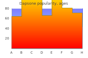buy 100mg dapsone overnight delivery