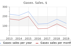 purchase gasex cheap
