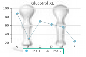 10 mg glucotrol xl for sale