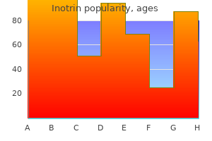 cheap 30 mg inotrin