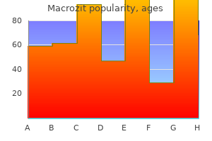 buy macrozit line
