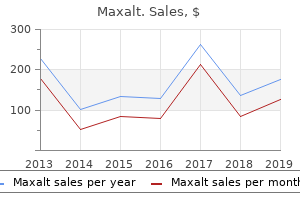 discount 10mg maxalt amex