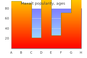 purchase generic maxalt on line