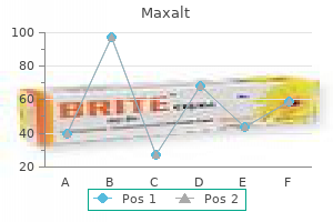 purchase maxalt 10 mg with amex