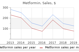 order generic metformin