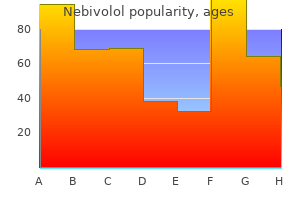 purchase nebivolol