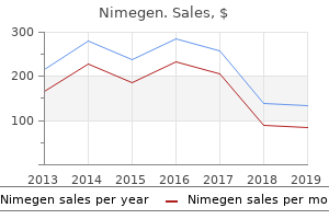 nimegen 20 mg discount