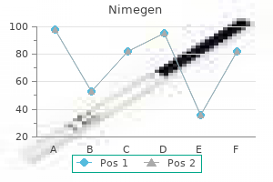 discount 5mg nimegen free shipping