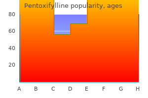 buy generic pentoxifylline 400mg online