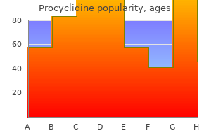 cheap procyclidine line