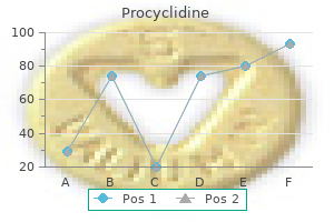 proven procyclidine 5 mg