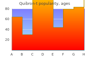 buy quibron-t once a day