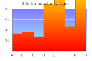 buy cheap silvitra 120mg on line