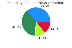 buy sumatriptan 25mg low cost