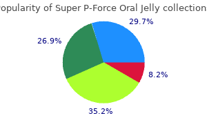 160mg super p-force oral jelly otc