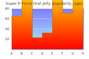 160 mg super p-force oral jelly with visa