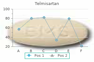 discount telmisartan 20 mg with amex